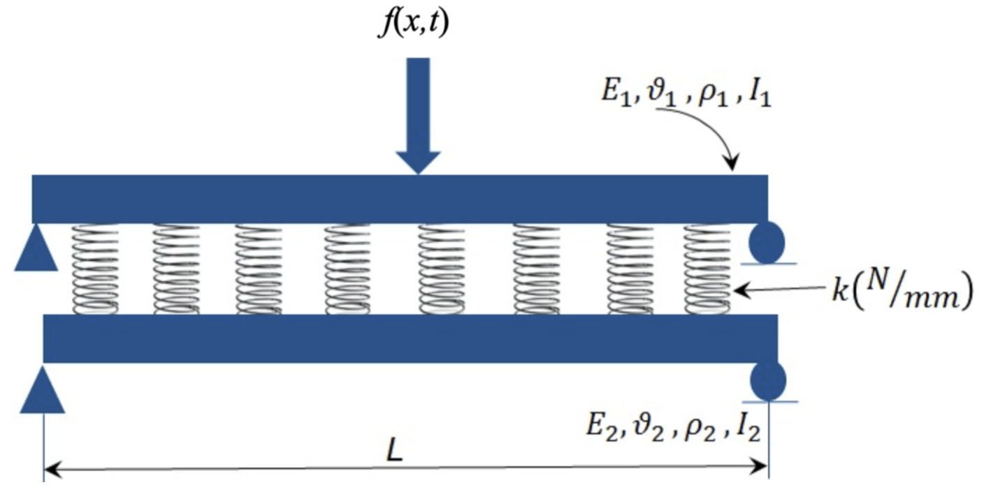 Beam mechanics thumbnail
