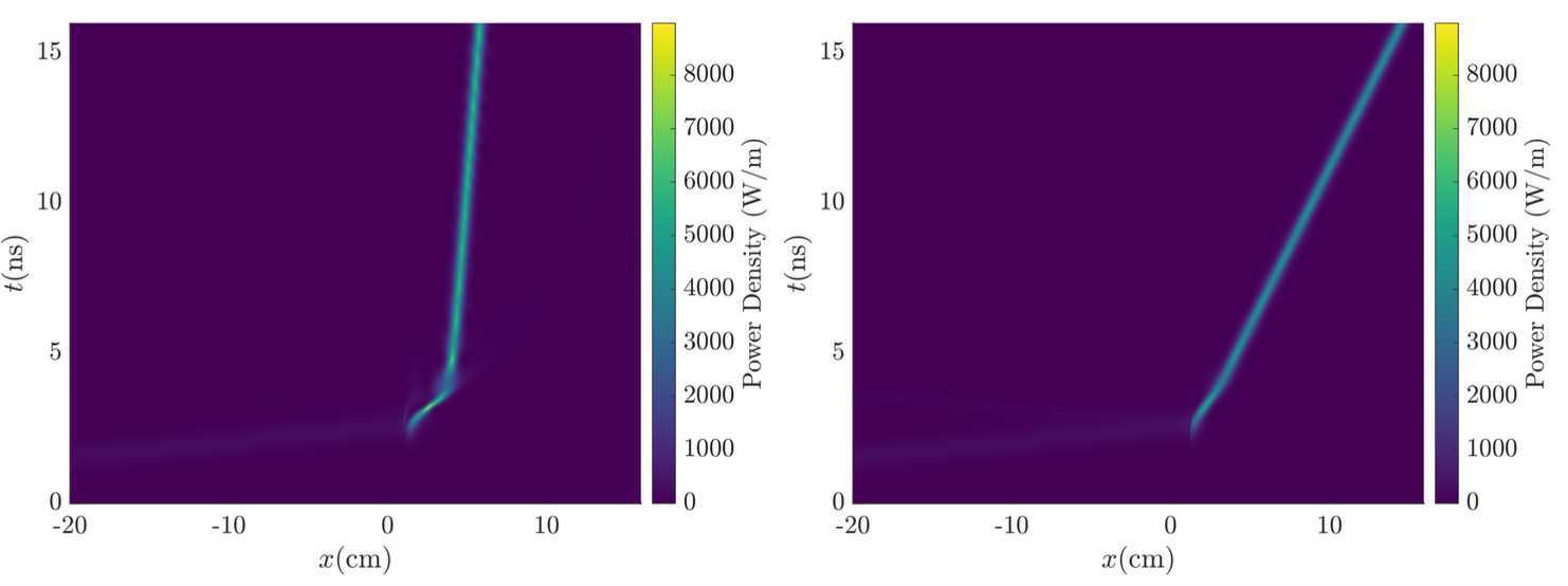 Fiber Bragg Grating figure
