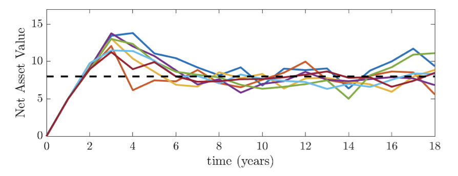 Drawdown vehicle planning thumbnail