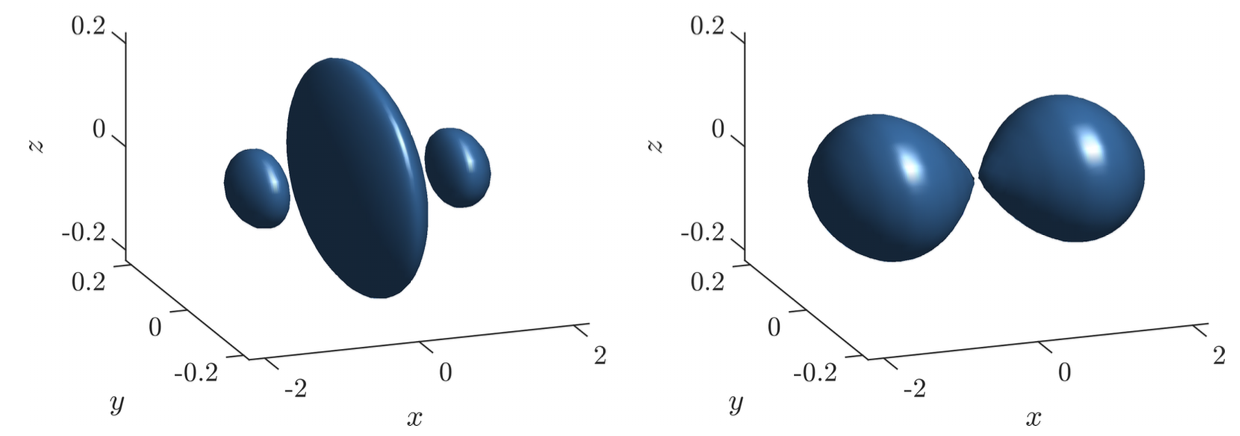 High-order rogue wave figure