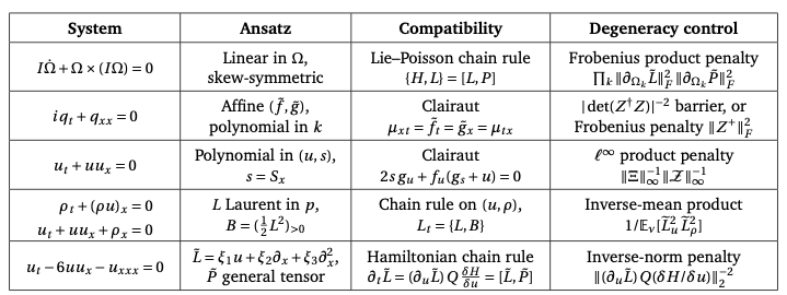 Floquet spectral stability schematic