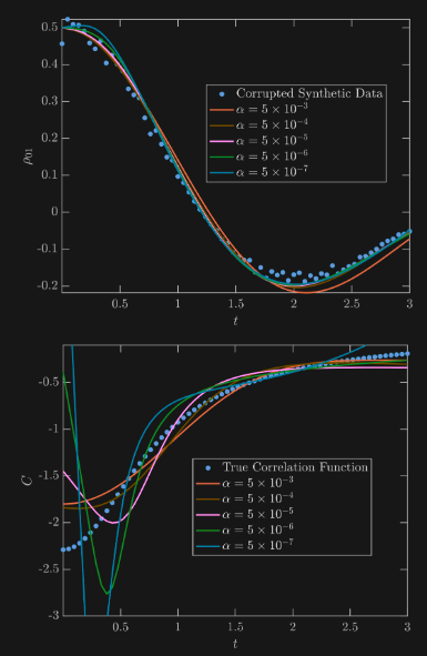 Floquet spectral stability schematic