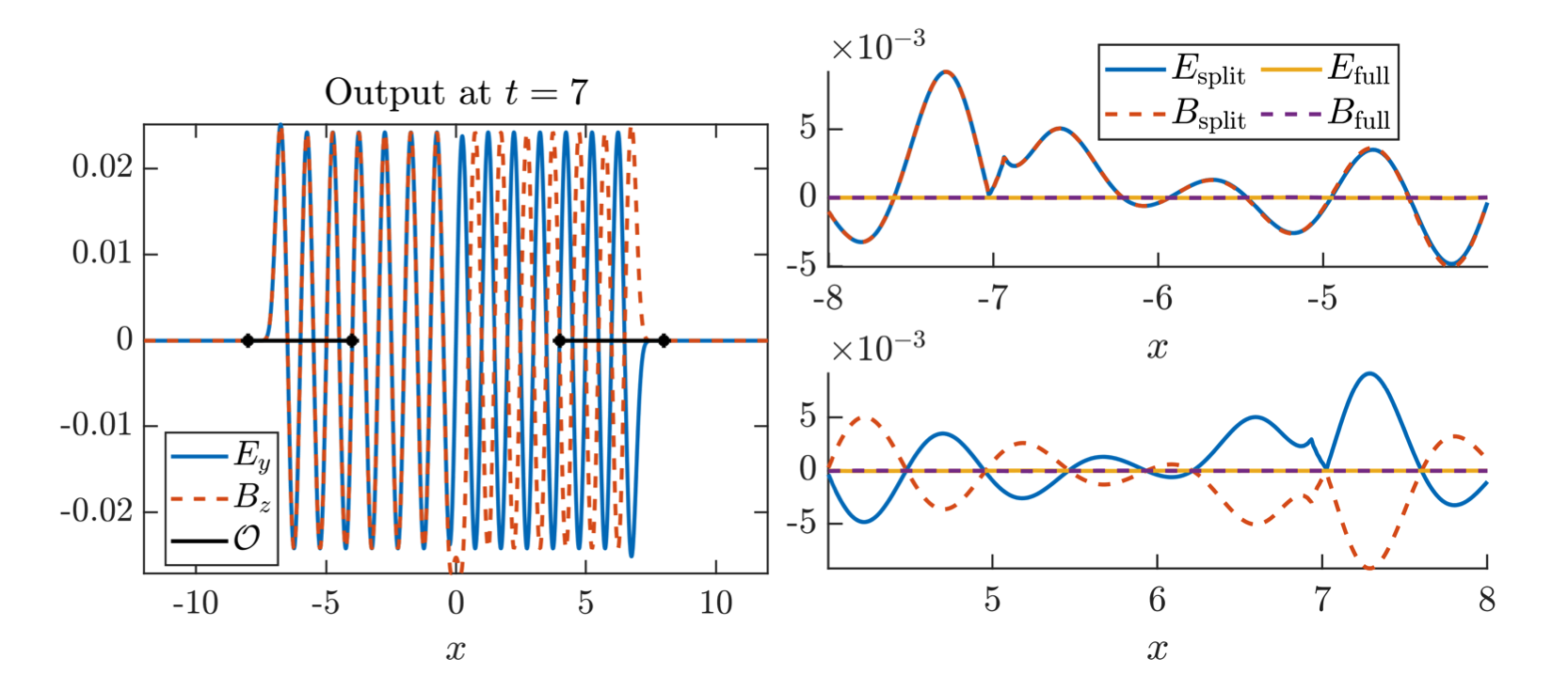 Floquet spectral stability schematic