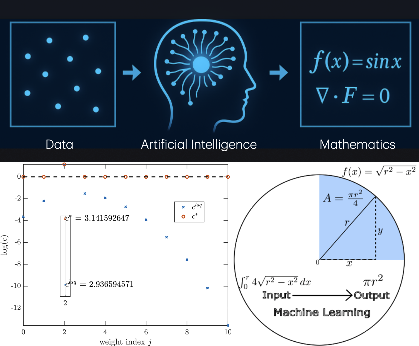 Student working through a math problem and then understanding the concept