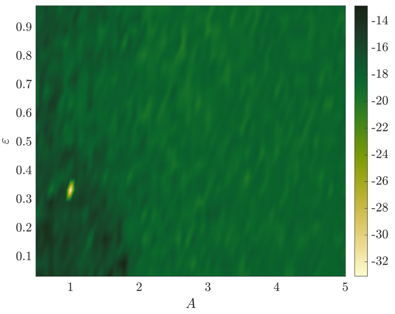 SILO schematic or heatmap
