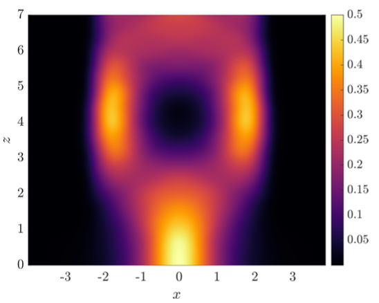 Beam matching figure