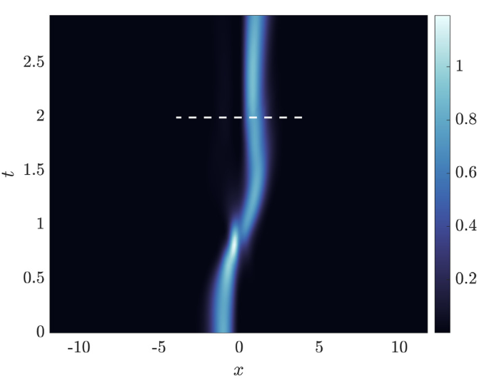 BEC double-well figure